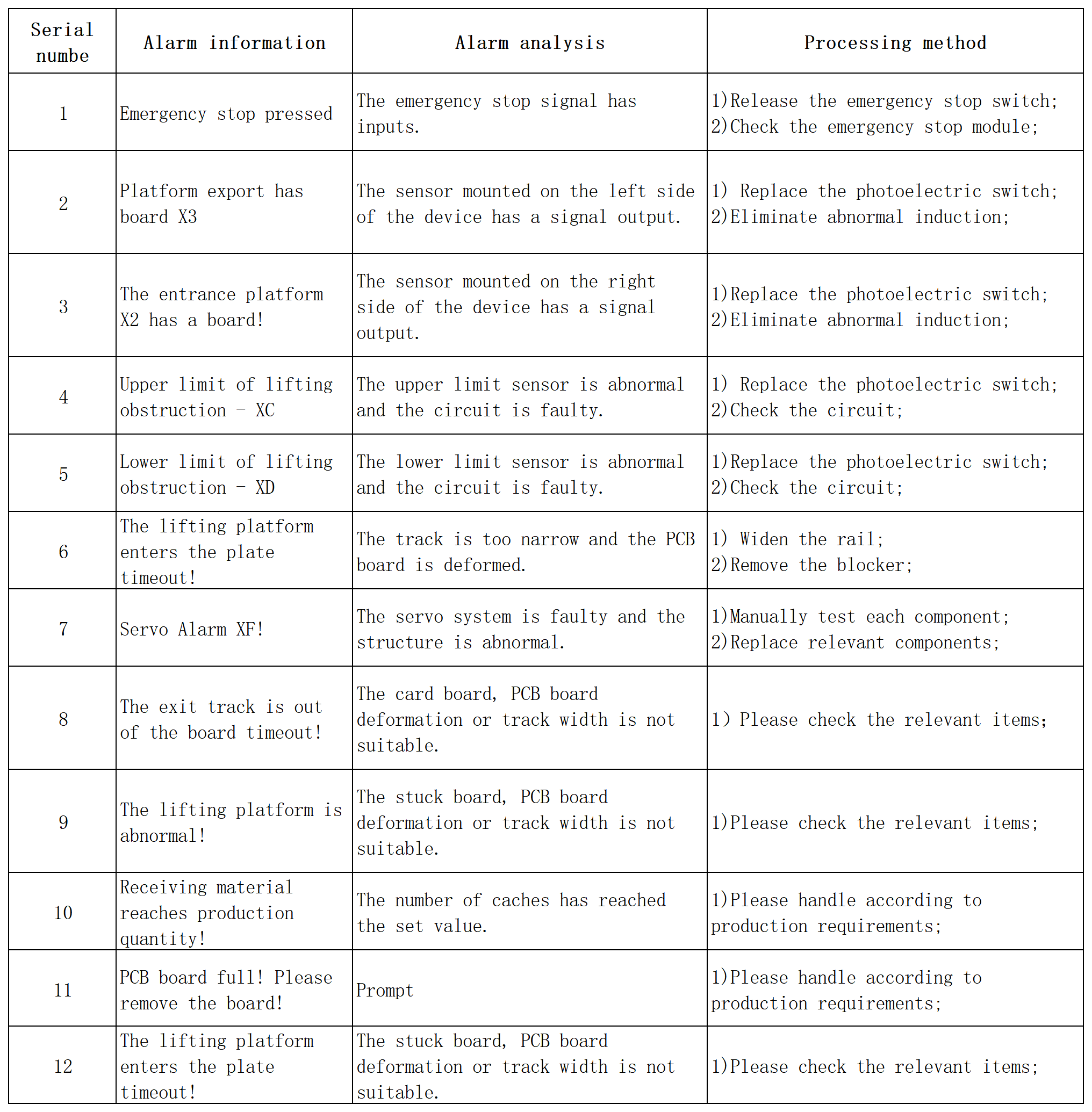 SMT Peripheral Equipment Maintenance and Troubleshooting Guide – Buffer Stocker插图1