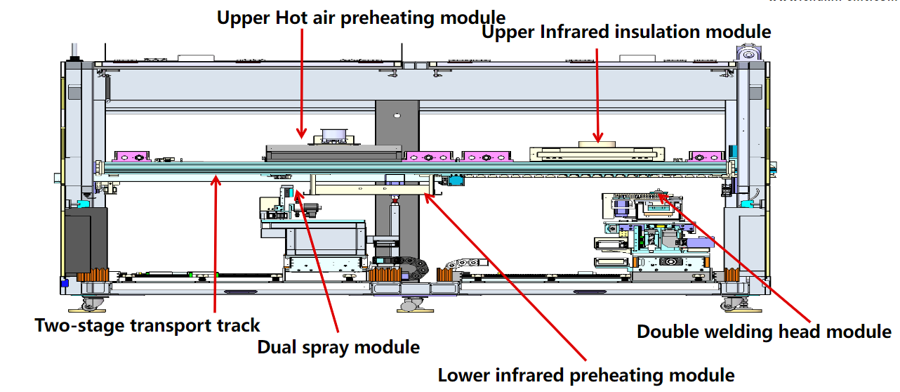 Solving the Welding Problem of High-density PCB——S&M Selective Wave Soldering插图3