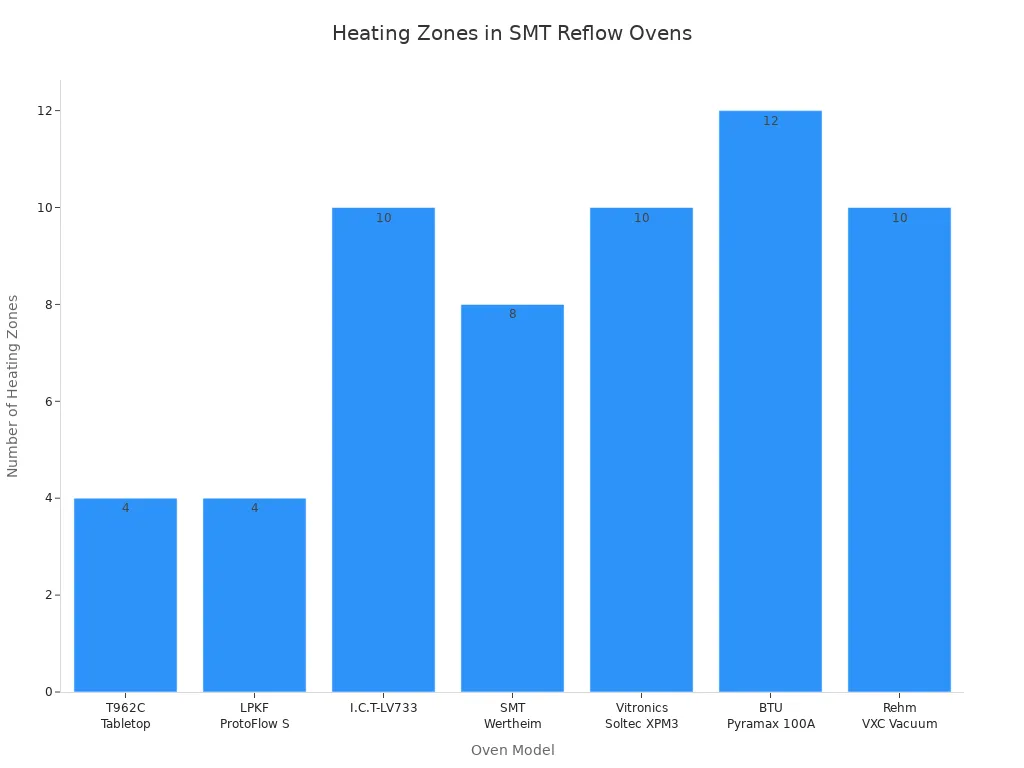 Best reflow oven for SMT production插图2 Best reflow oven for SMT production插图2