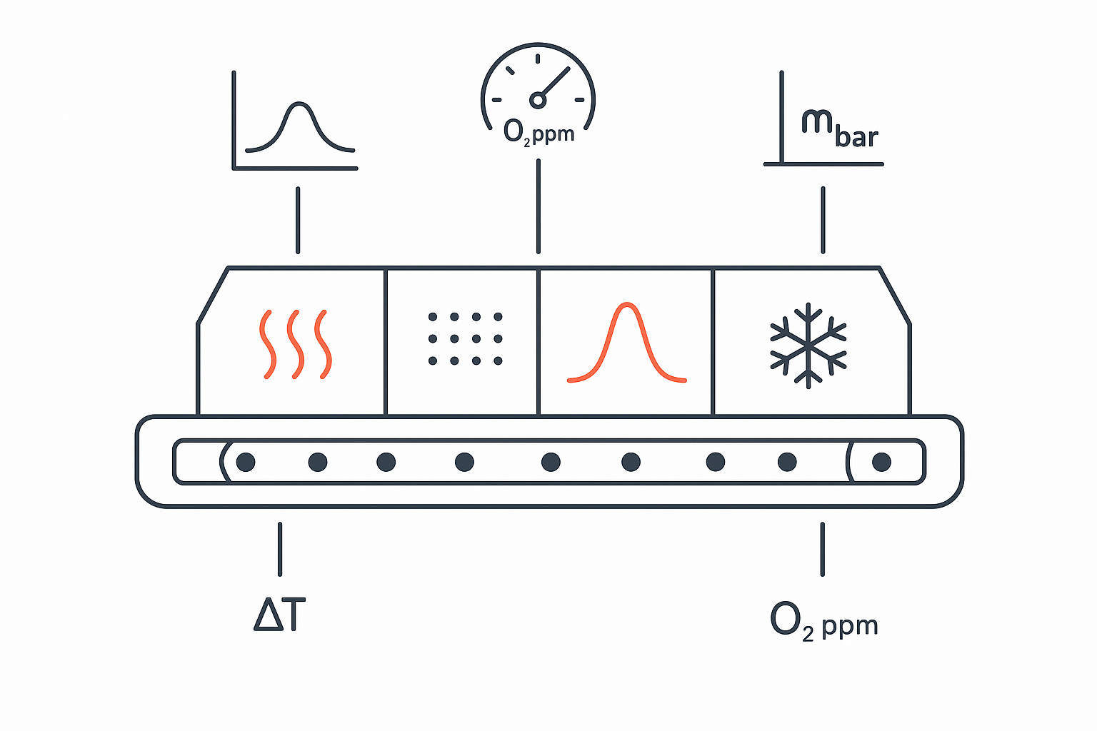 How to Choose a Reflow Oven for Your SMT Line: A Practical Guide for 2026 - S&M Co.Ltd Modern inline vacuum reflow oven with nitrogen controls in a clean SMT factory