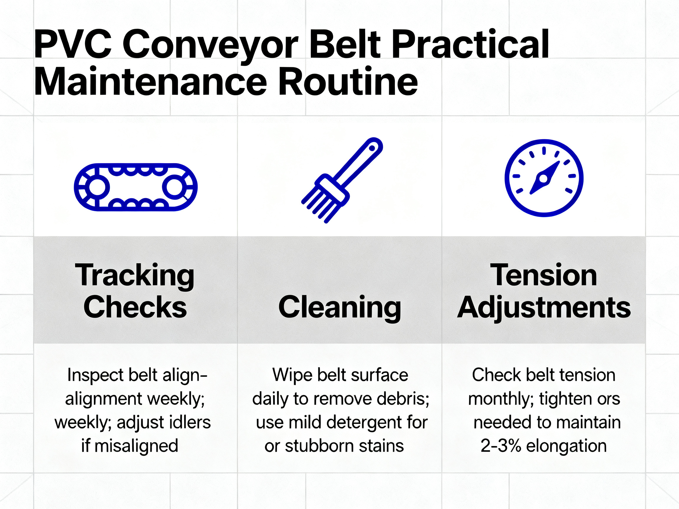 How to Join, Manufacture, and Maintain PVC Conveyor Belts: Ultimate Guide to Methods and Tips3 - S&M Co.Ltd Minimal engineering infographic: Practical maintenance routine for PVC conveyor belts.