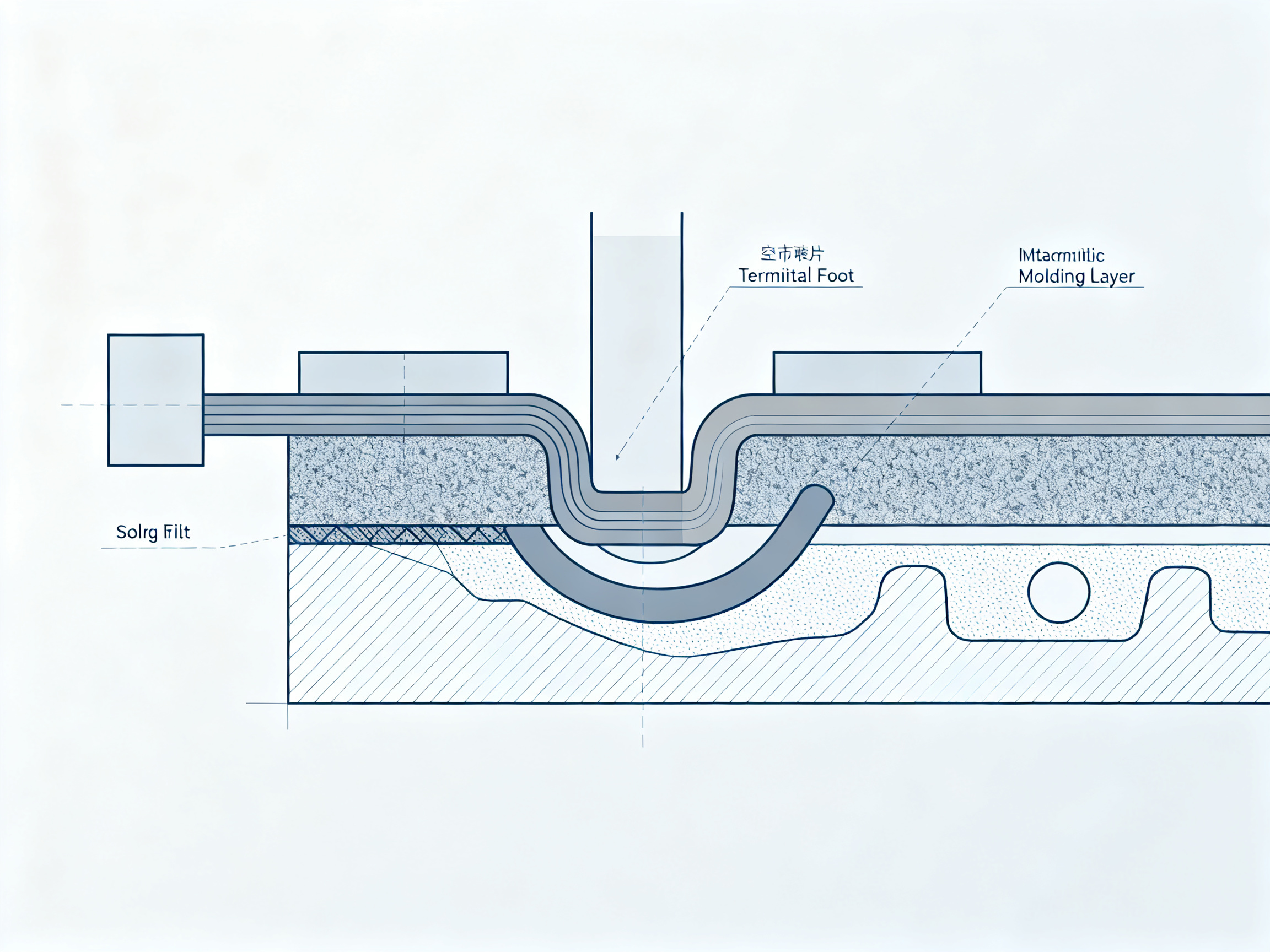 Clean technical illustration blueprint style schematic of solder joint cross section.